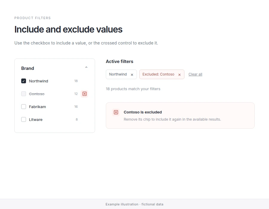 Brand filter with one brand included, one excluded, and an Excluded chip above the results.