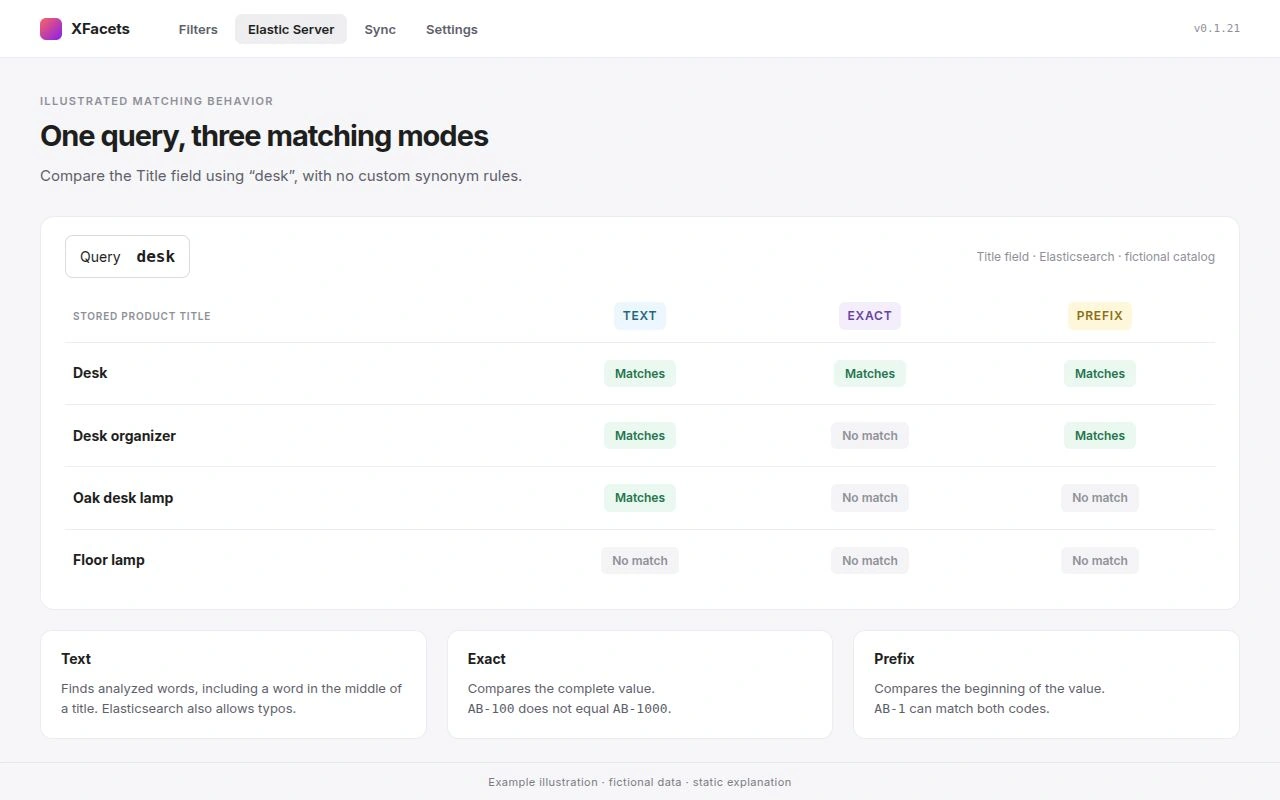 Comparison of desk against four product titles in Text, Exact and Prefix modes.